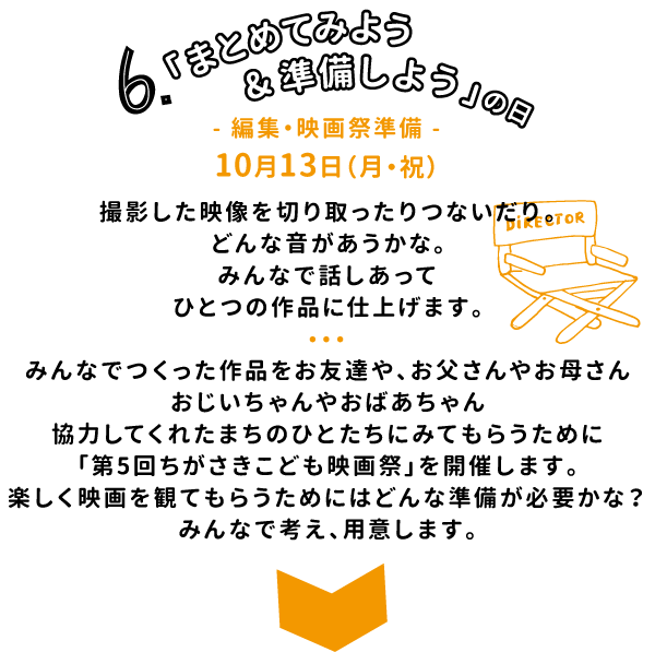 まとめてみようの日 まとめてみようの日